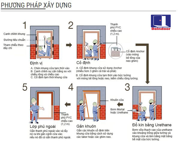 Các bước trong quy trình lắp đặt cửa nhựa giả gỗ Hàn Quốc